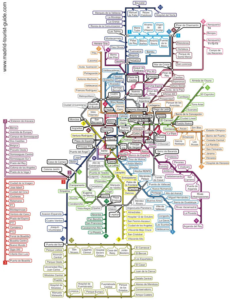 Information Architecture and Getting Lost in Madrid